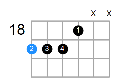 B9sus4 Chord